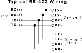 RS422協(xié)議引腳排列和接線(xiàn)