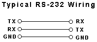 RS232協(xié)議引腳和接線(xiàn)